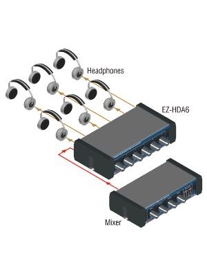 Radio Design Labs EZ-HDA6 Stereo Headphone Distribution Amp - 1X6 Rear-Panel Outputs